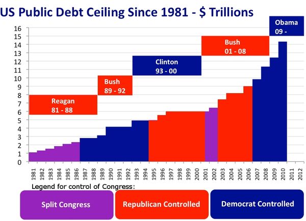 美國觸及債務上限會怎樣（新聞版頭:美債違約風暴來襲）