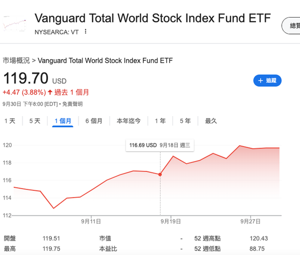 標普500的一天2024年版