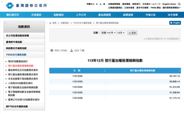 2024年12月 台股其實是五萬點