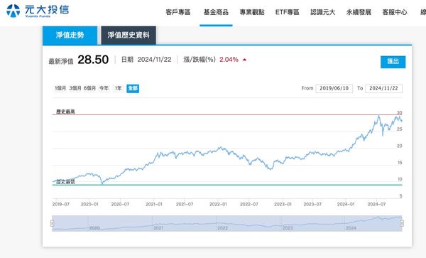 關於投資0050及投資台灣卓越50ETF不配息基金之選擇與