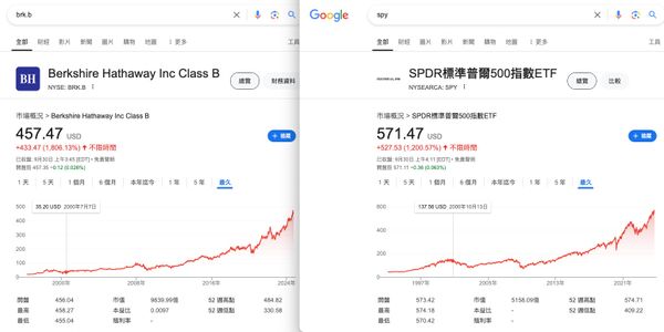 2024年度覆盤投資整理