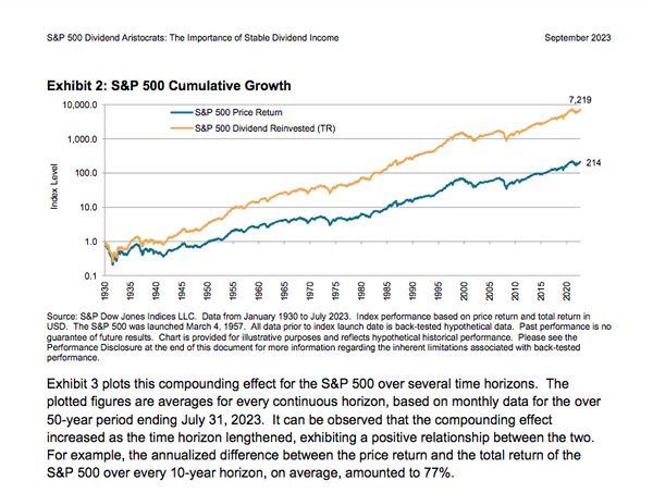 美股的股息再投入該選擇還是不選？他有多重要？