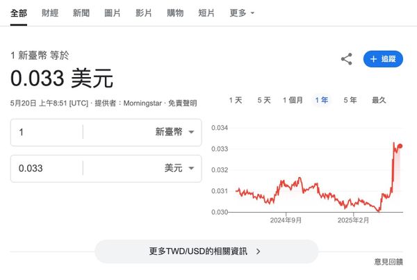 台幣升值應該繼續投資美股嗎？還是該在未來貶值時換一些台幣呢？