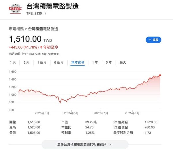 股票低買高賣然後呢？