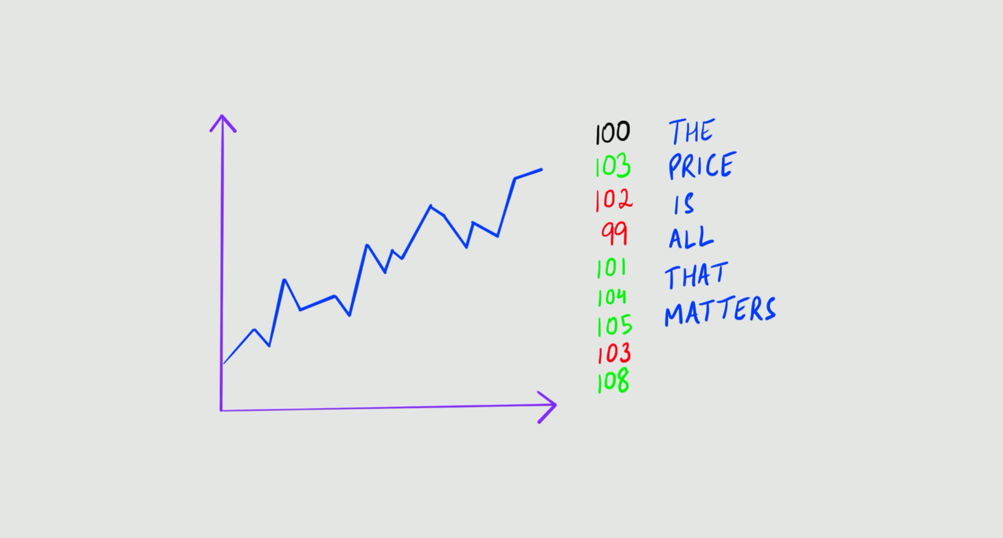 Equity Investing: Part 3 - Making Investing Decisions Based on Market Data