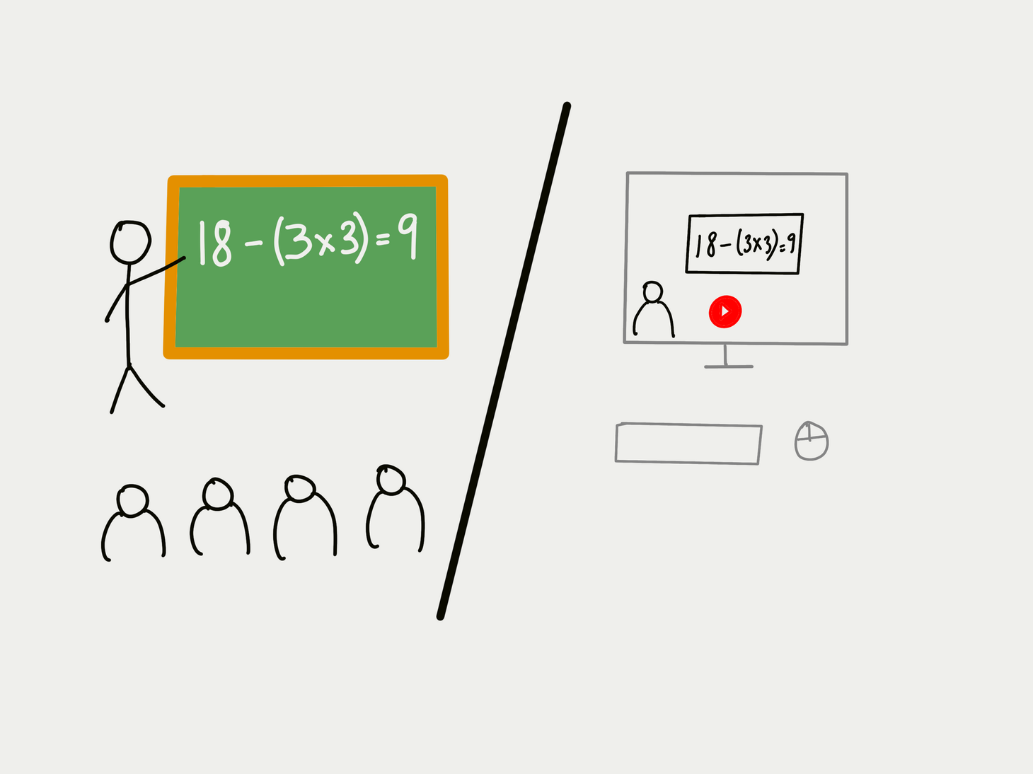 The EdTech Revolution