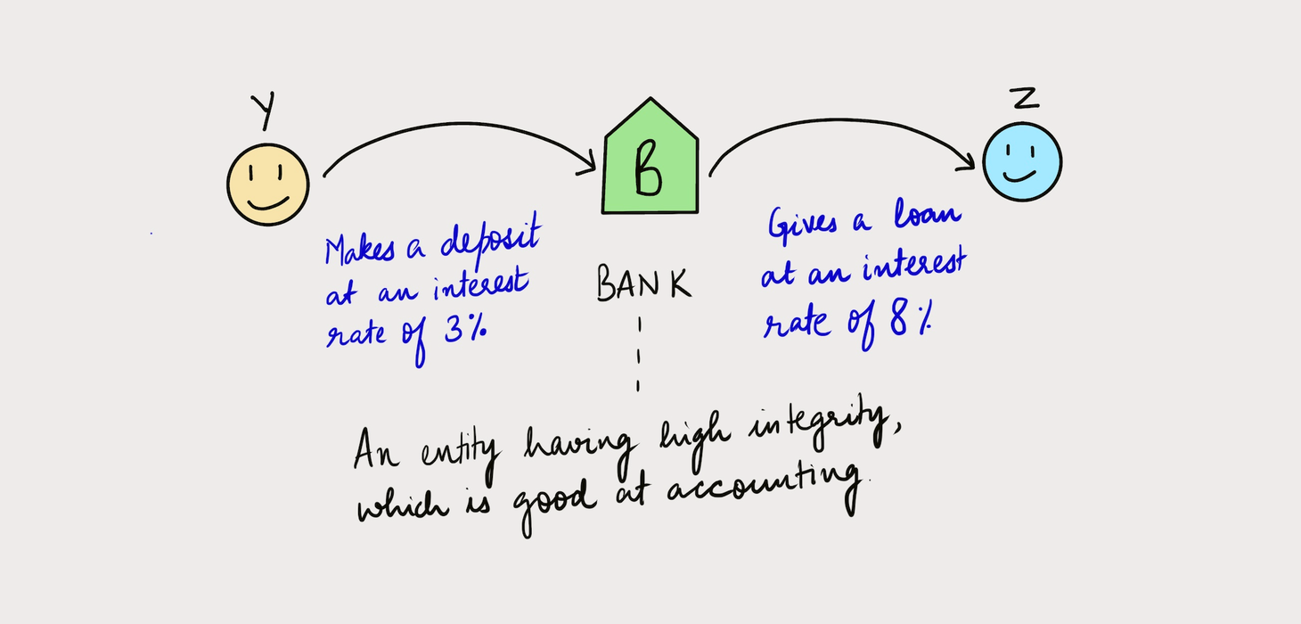 Hey Bank! How do you do?