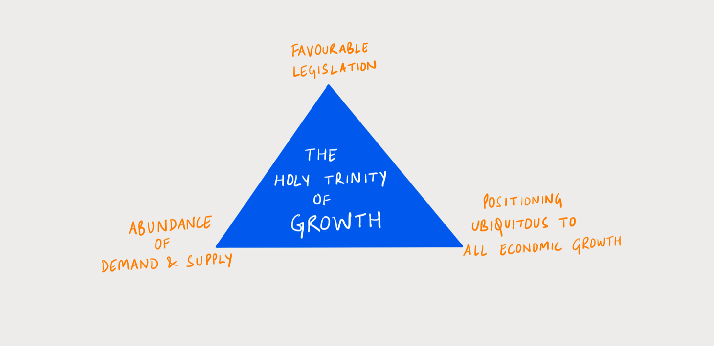 The Holy Trinity Of Growth