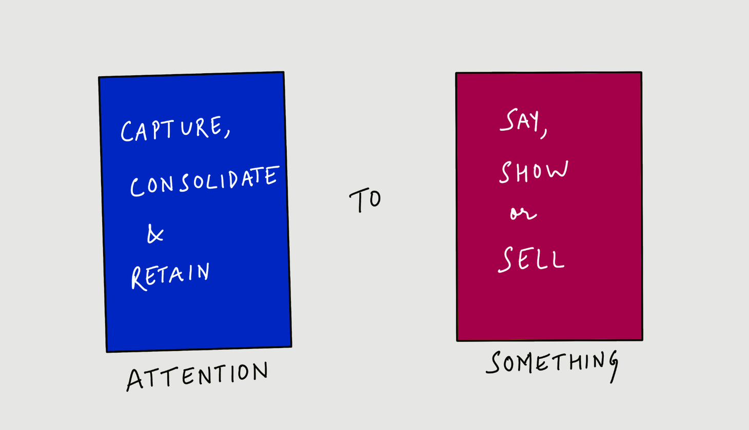 Information, Attention, and Money