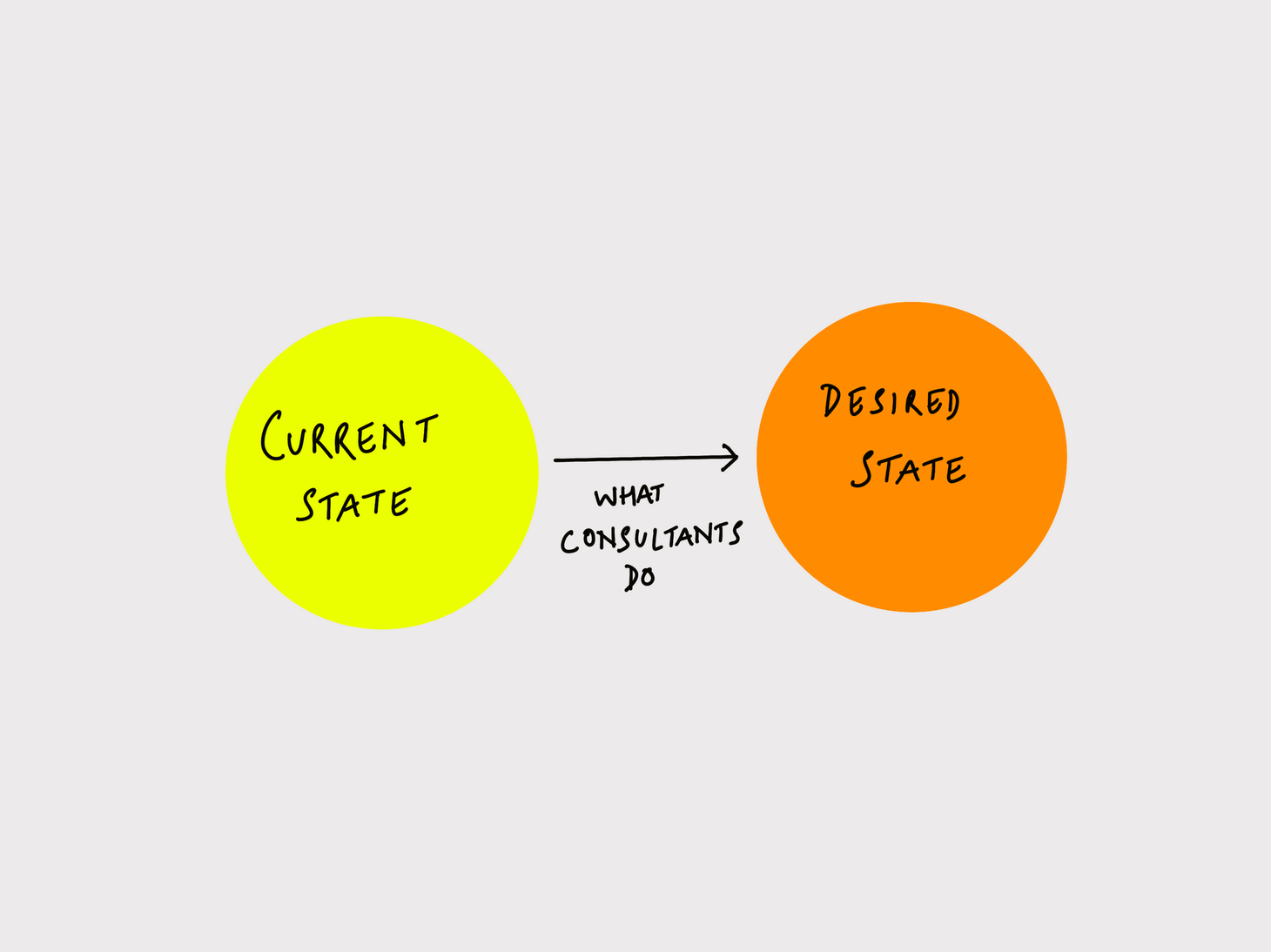 Industry101: Business Consulting