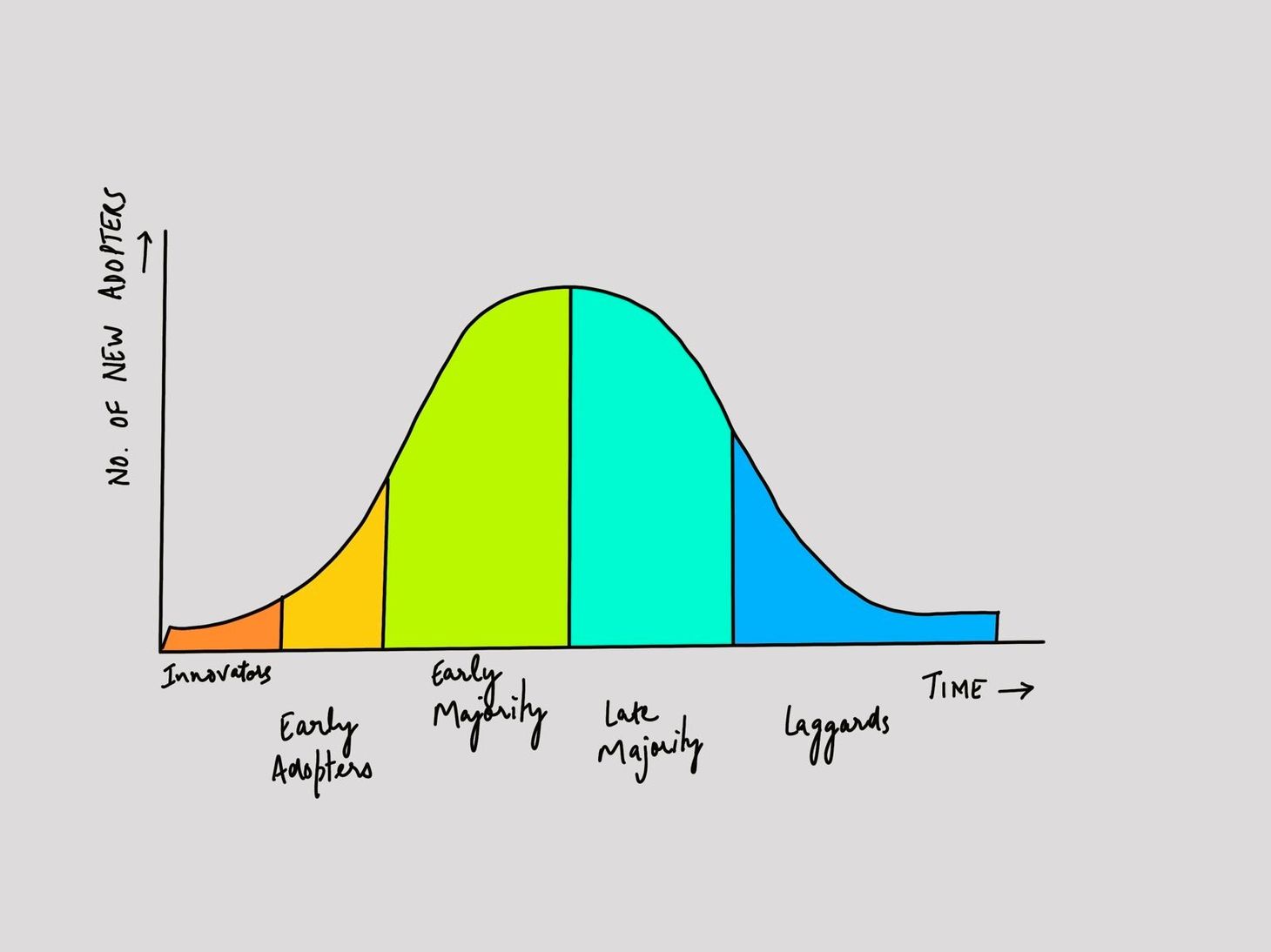 The Future of Technology: AI, ML, & IoT