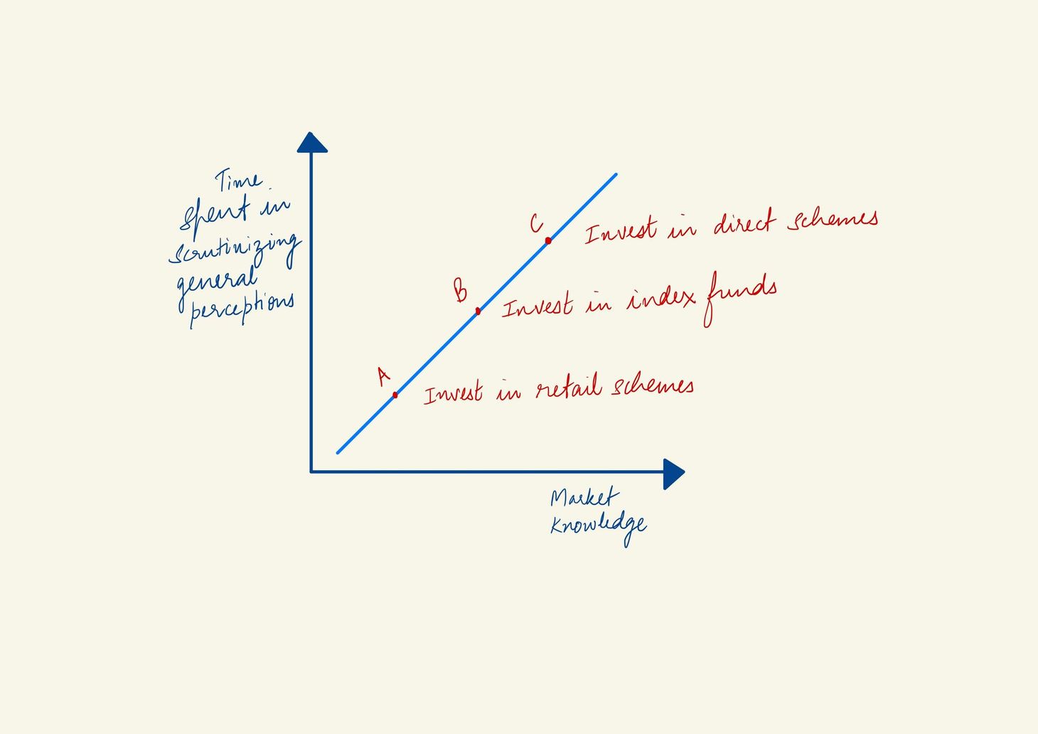 Active vs Passive Investing