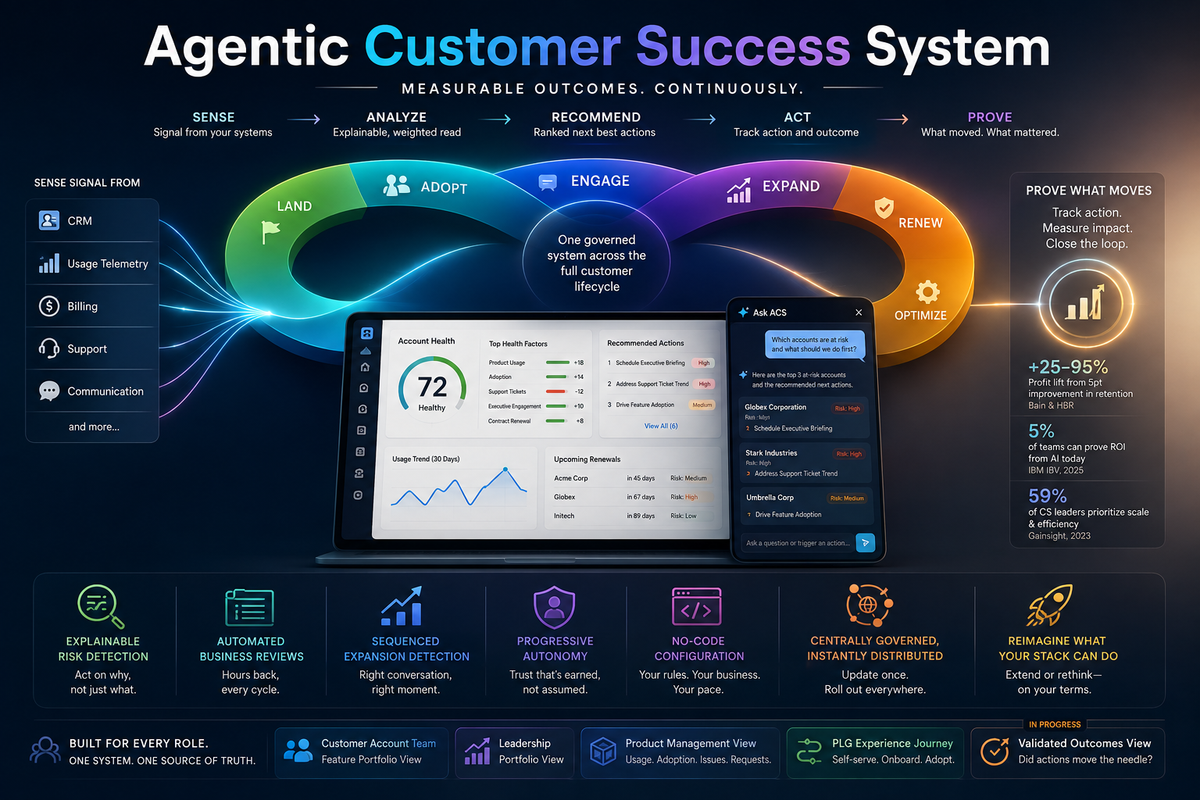 Agentic Customer Success System