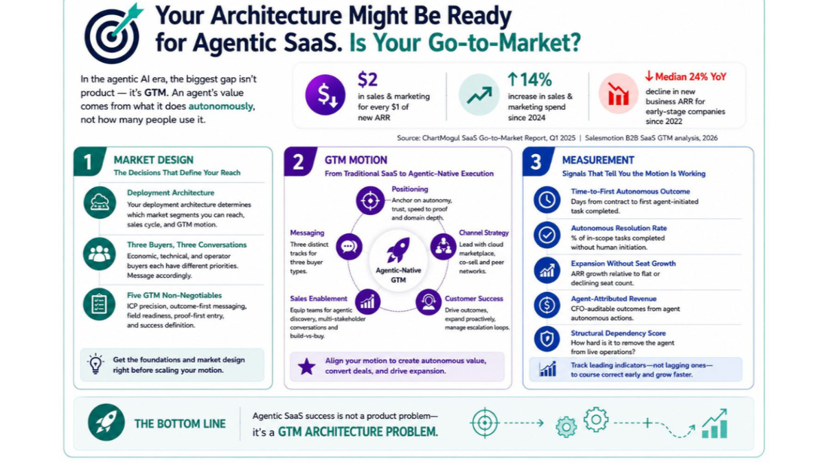 Your GTM Might Be Ready for Agentic SaaS. Is Your Pricing?