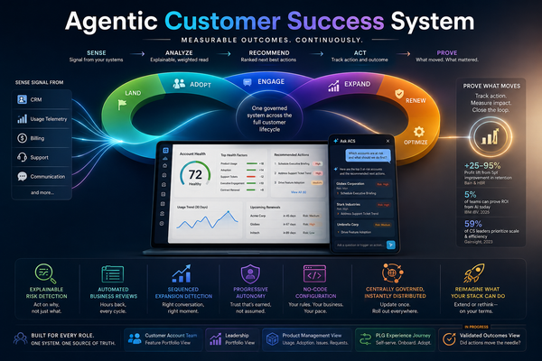 Agentic Customer Success System