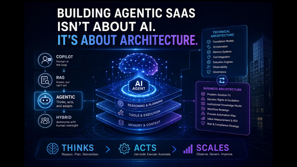Your Architecture Might Be Ready for Agentic SaaS. Is Your Go-to-Market?