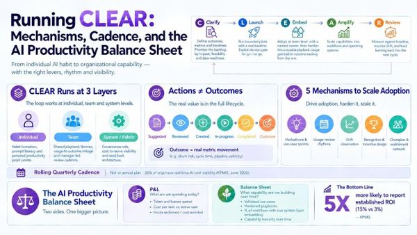 Running CLEAR: Mechanisms, Cadence, and the AI Productivity Balance Sheet