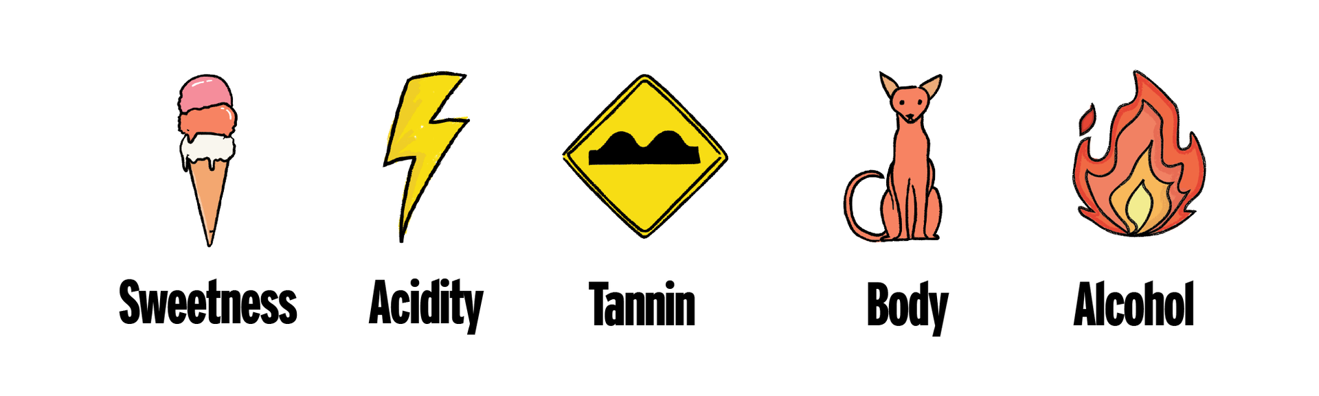 Chapter 1 - How to Taste Wine 👅