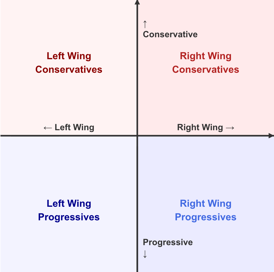 political map 2