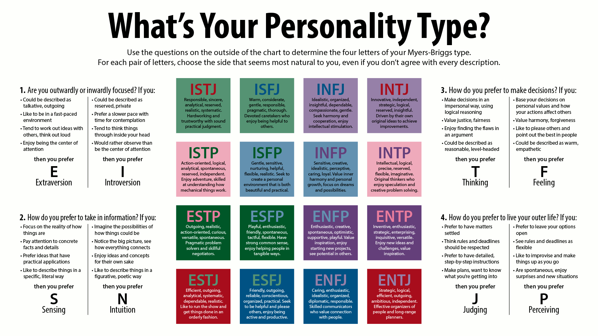 The Dangers of Appealing to Personality Types - Mere Orthodoxy | Christianity, Politics, and Culture