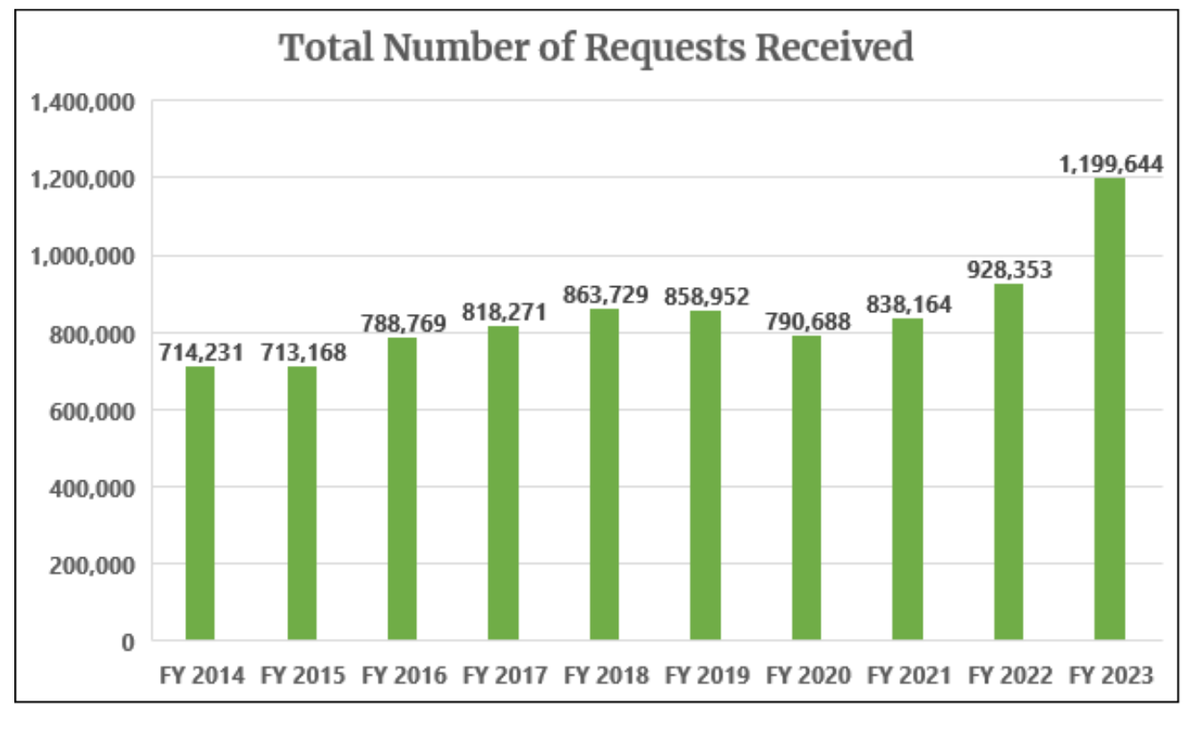 Insights from my Q&A with the Justice Department about the Freedom of Information Act