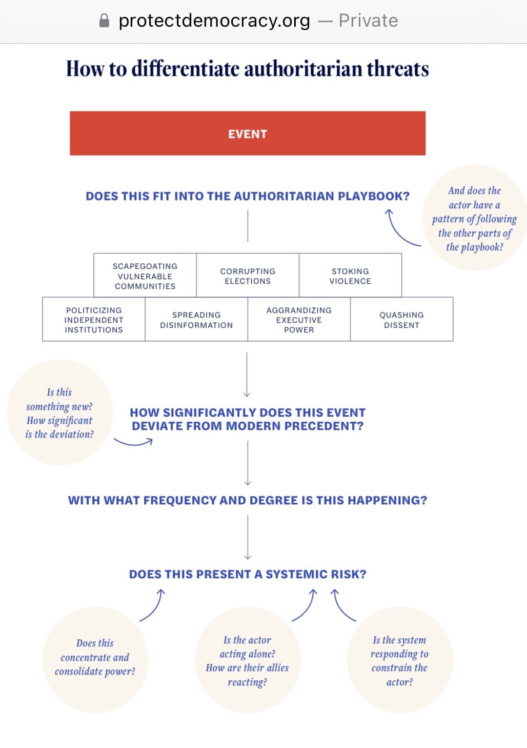 American democracy nears tipping point as an authoritarian takeover accelerates