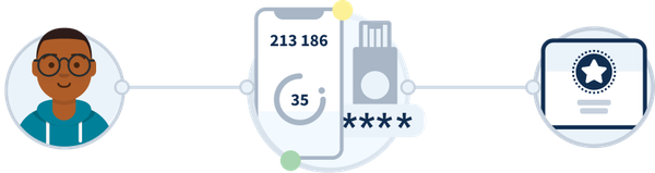 If you're filing your taxes on the Internet, Uncle Sam needs to know you're not a dog