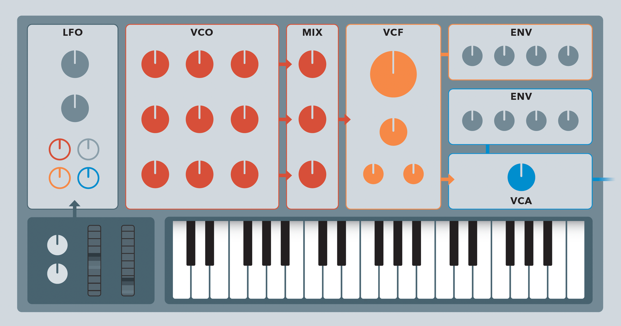 The synthesizer – an introduction (Part 1) feature image