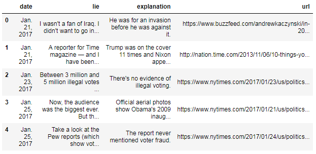 Screenshot of the DataFrame