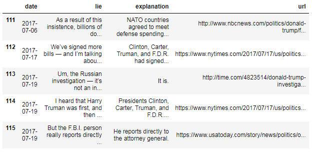 Screenshot of the DataFrame