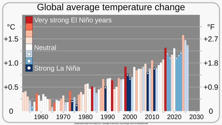 September 9- What is "El Niño"?