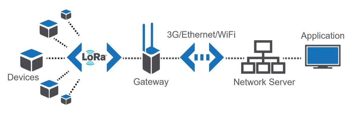 Smart maintenance: cos’è e come funziona