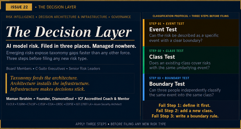 AI Model Risk. Filed in Three Different Places. Managed Nowhere.