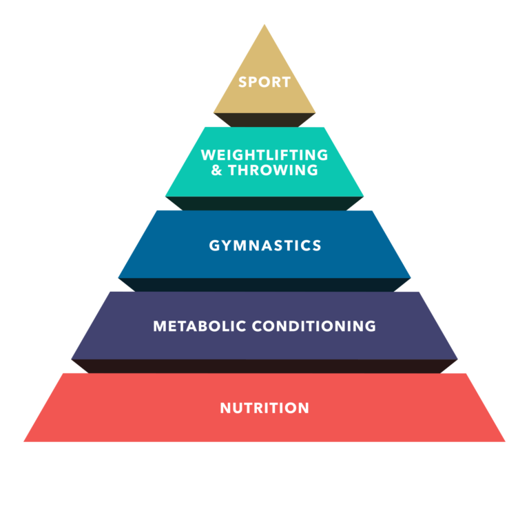 You Can't Out-Train a Bad Diet: Why Nutrition is King
