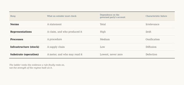 Part I: The Enforcement Ladder