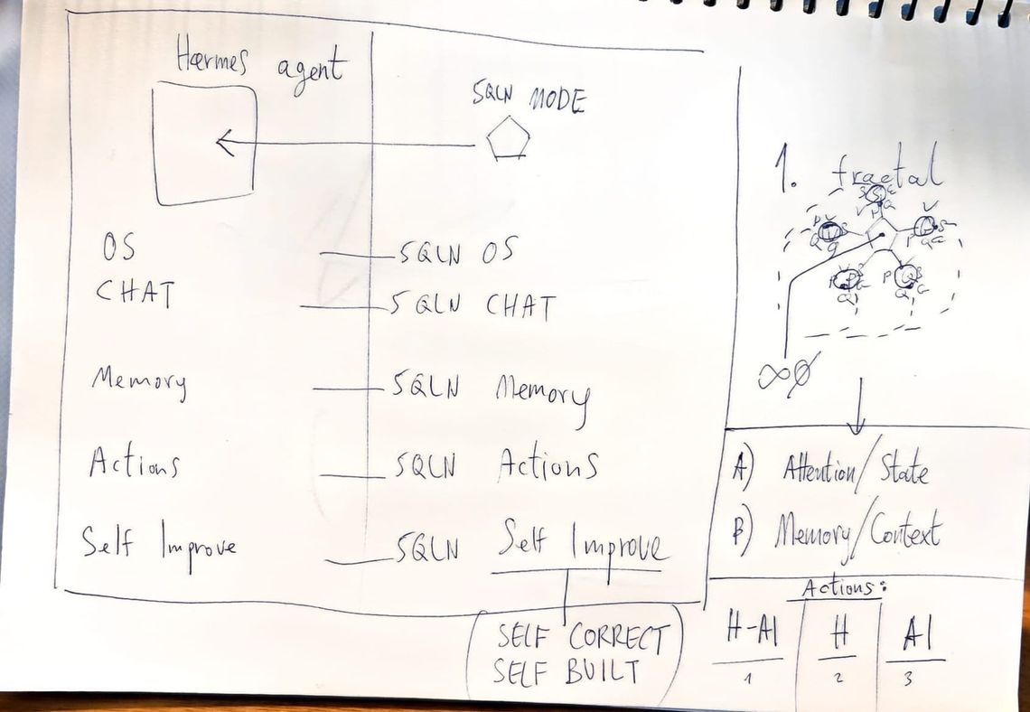 5QLN Agent Architecture Guide Version: 1.0