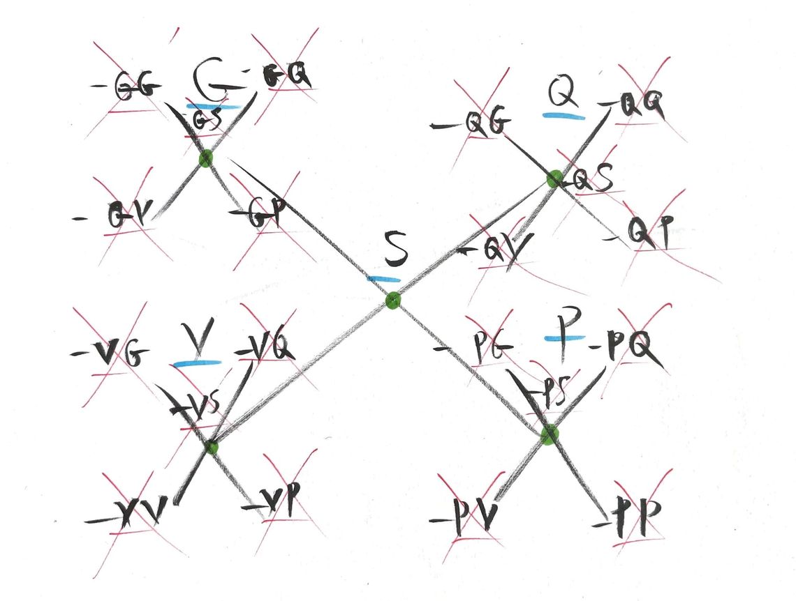 dsh - 5qln codex -> fractal