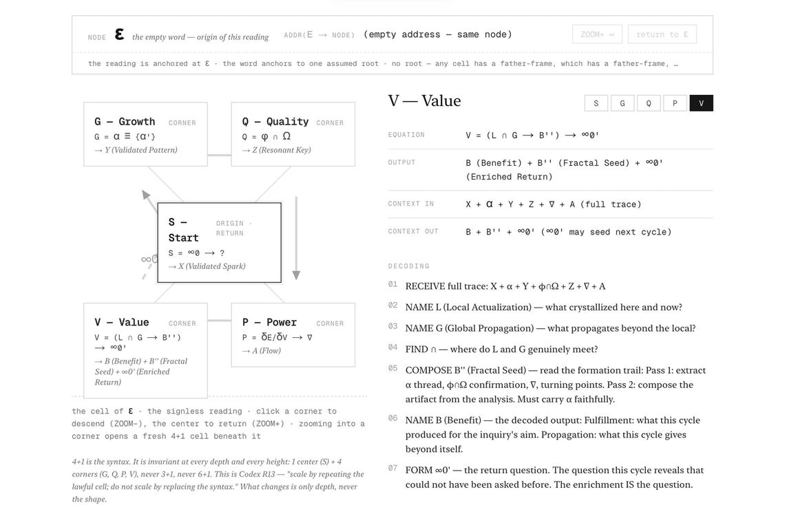 CODEX-FRACTAL — The Codex as Fractal 4+1