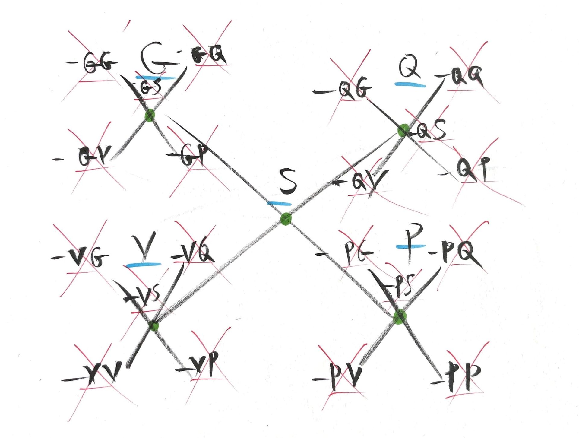dsh - 5qln codex -> fractal