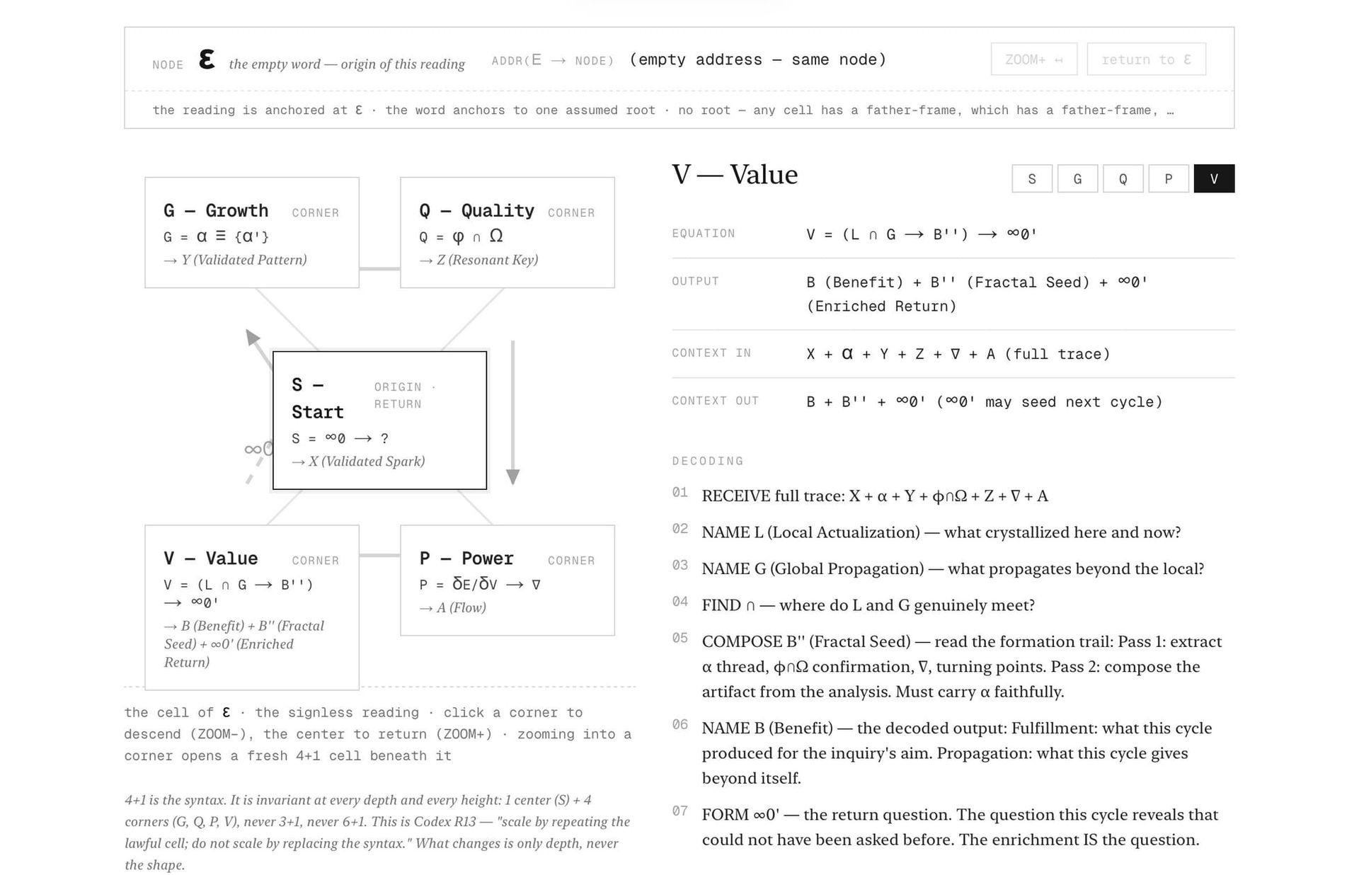 CODEX-FRACTAL — The Codex as Fractal 4+1