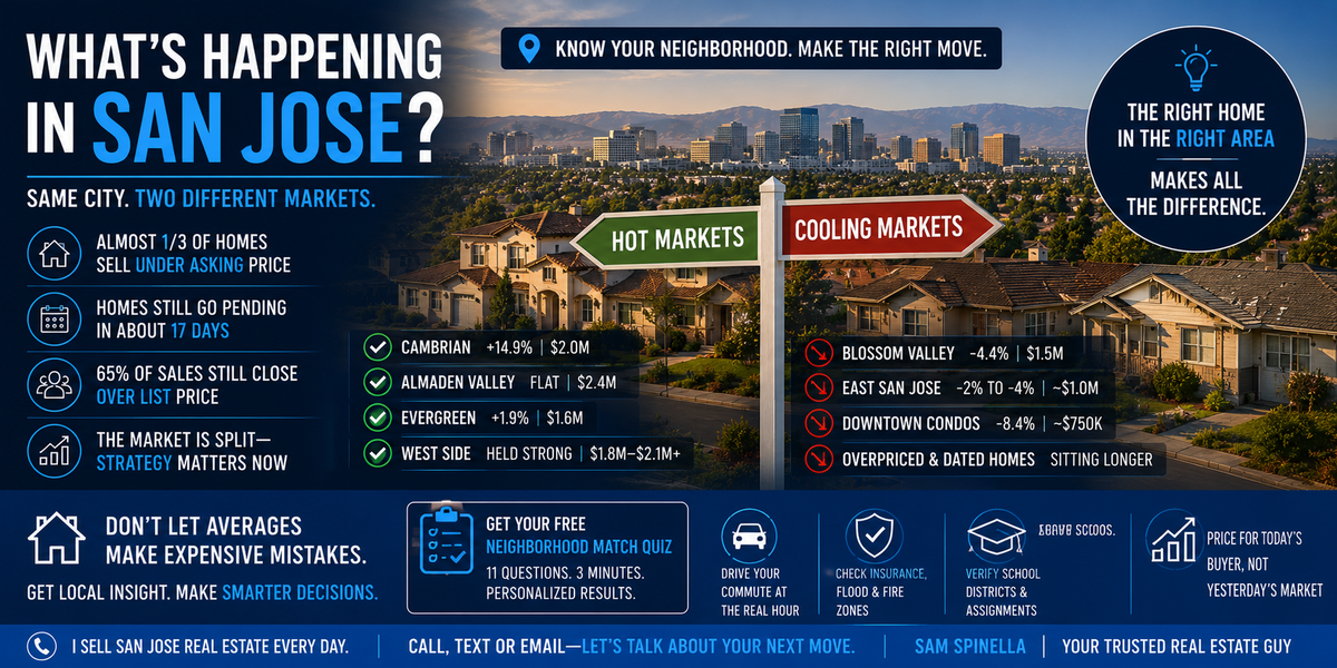 The San Jose Housing Market Is Splitting: What Buyers and Sellers Need to Know Right Now