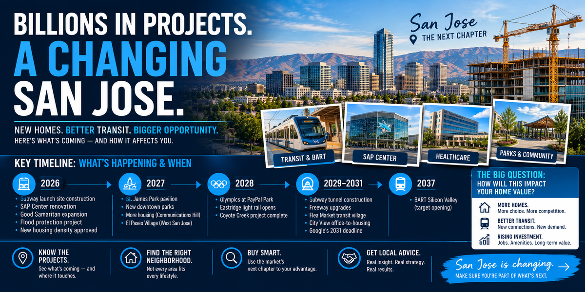 Billions in Motion: Why San Jose’s Massive Transformation Is Rewriting the Real Estate Playbook