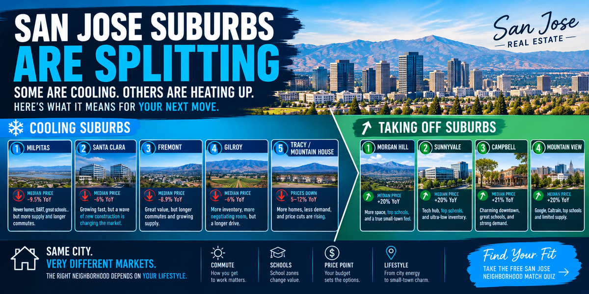San Jose Suburbs Real Estate Market: Which Areas Are Cooling Off and Which Are Taking Off?