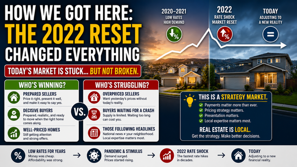 Why the Real Estate Market Feels "Stuck" (And How We Got Here)