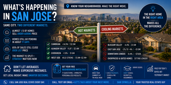 The San Jose Housing Market Is Splitting: What Buyers and Sellers Need to Know Right Now