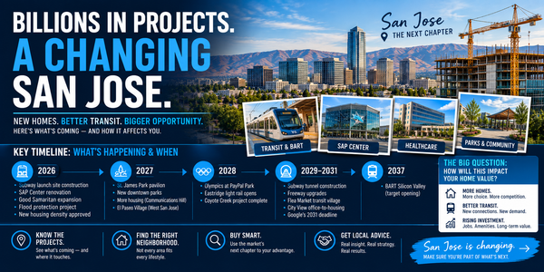 Billions in Motion: Why San Jose’s Massive Transformation Is Rewriting the Real Estate Playbook