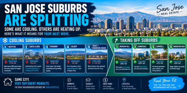 San Jose Suburbs Real Estate Market: Which Areas Are Cooling Off and Which Are Taking Off?