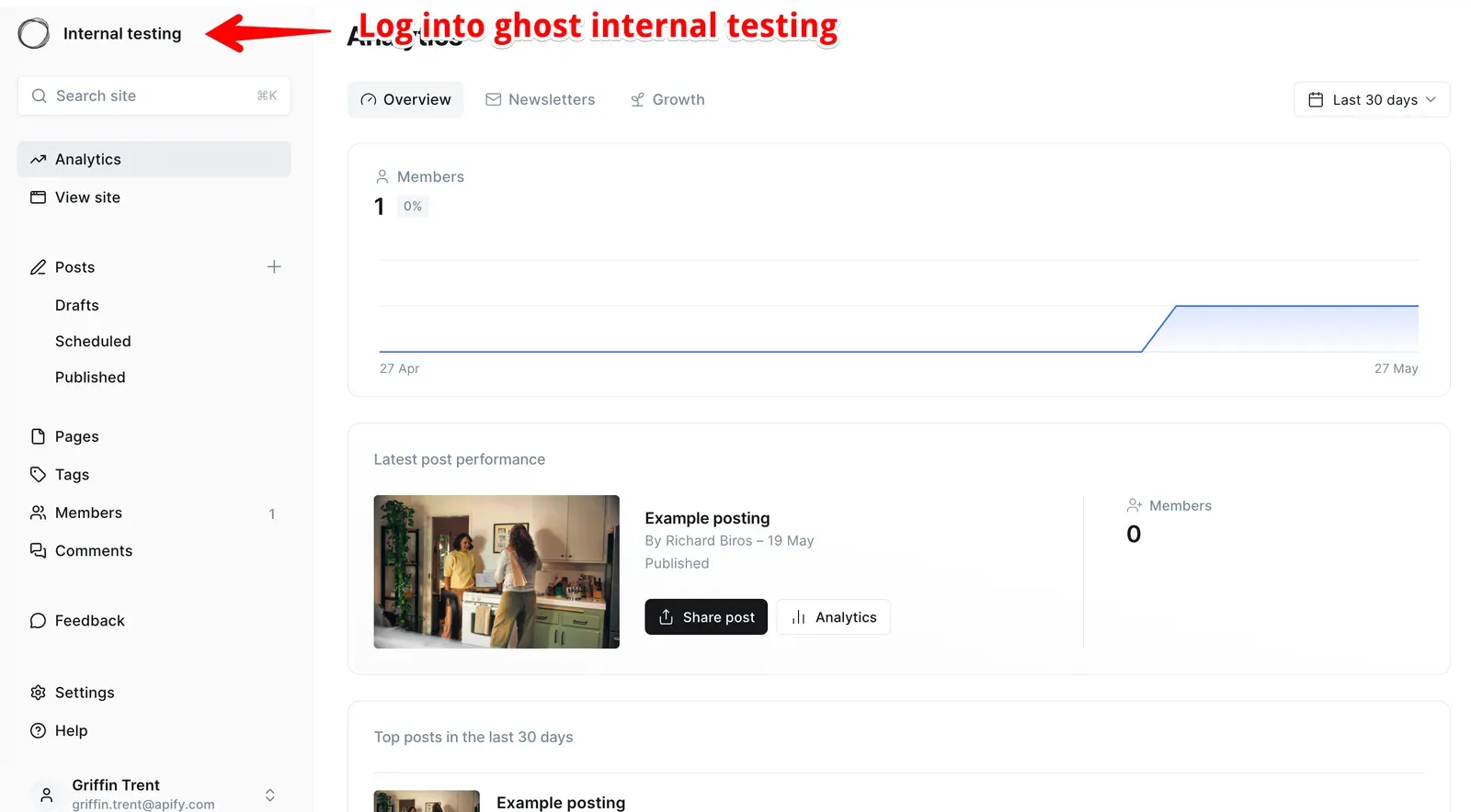 Ghost Admin internal testing dashboard