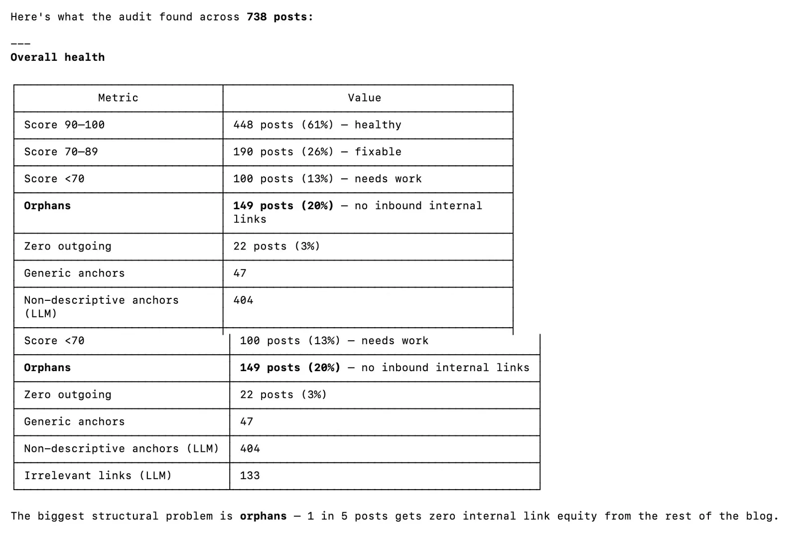 Audit receipts screenshot
