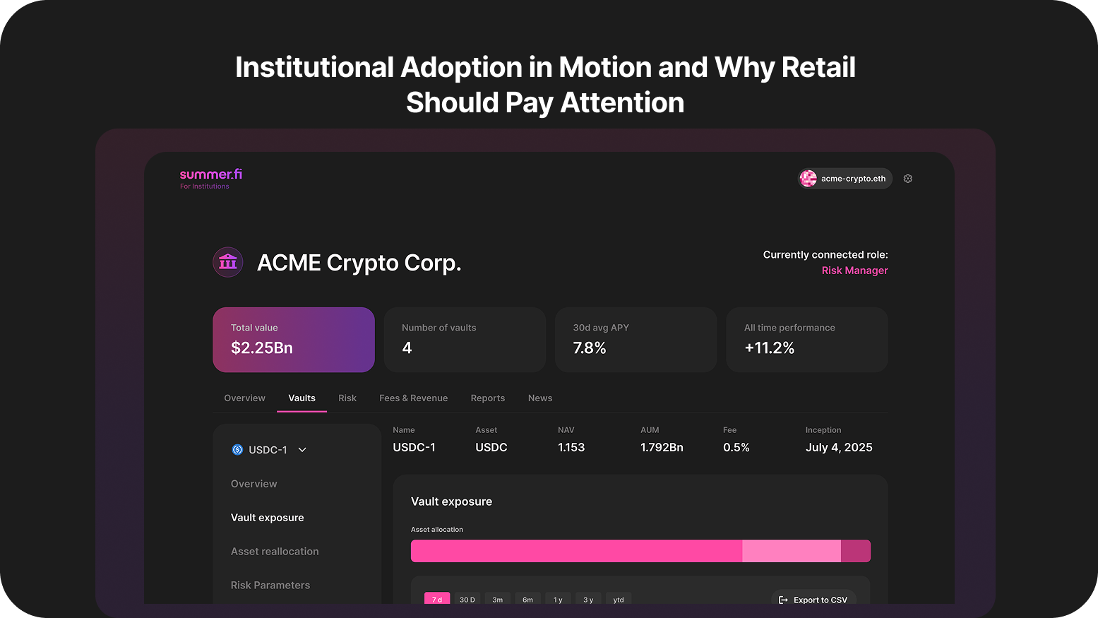 Institutional Adoption in Motion and Why Retail Should Pay Attention